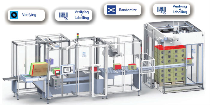 RDG Guys Solution Integration